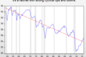 The non-mystery of declining employment rates for prime-age workers